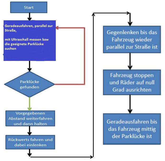 Software Verlaufsplan