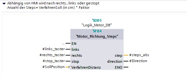 Die Verfahrrichtung des Motors abhängig von HMI-Eingabe steuern: Der Motor verfährt, je nach betätigtem Taster, in eine bestimmte Richtung. Die Steps werden hierzu über die Soll-Position berechnet, welche über einen festen Faktor von Distanz in Zentimeter in Steps umgerechnet wird (1cm entspricht ca. 285 Steps).