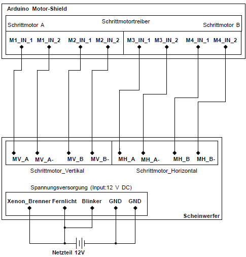 Abb.9: Scheinwerfer Schaltplan Betrieb