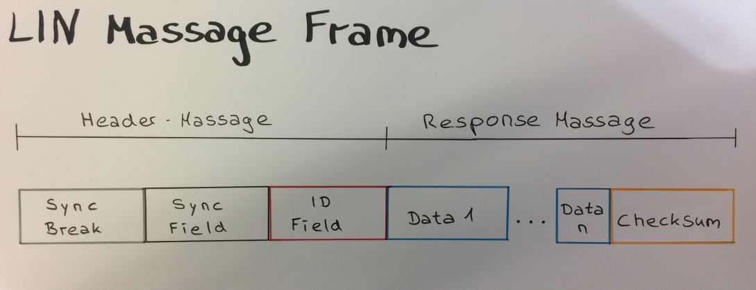 Abb.2: Lin Frame