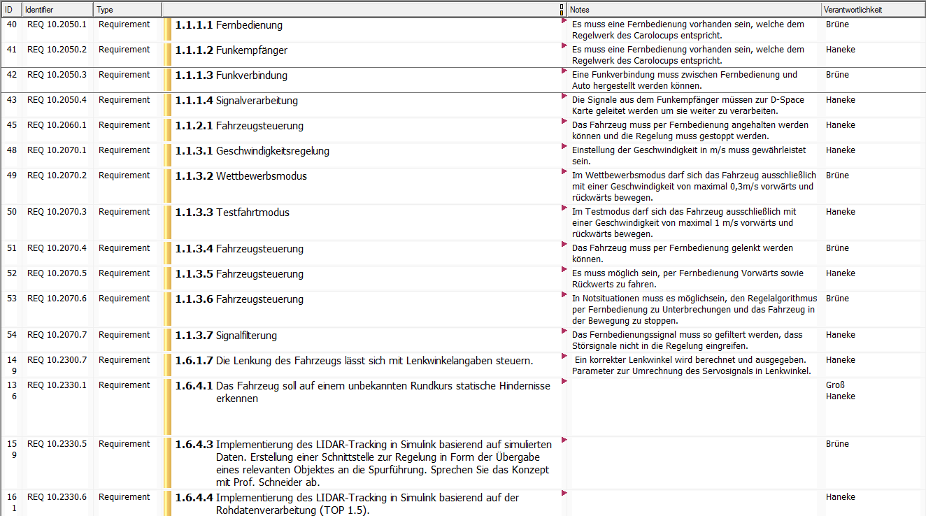 Auszug aus dem gestellten Lastenheft für das Wintersemester 2014/2015