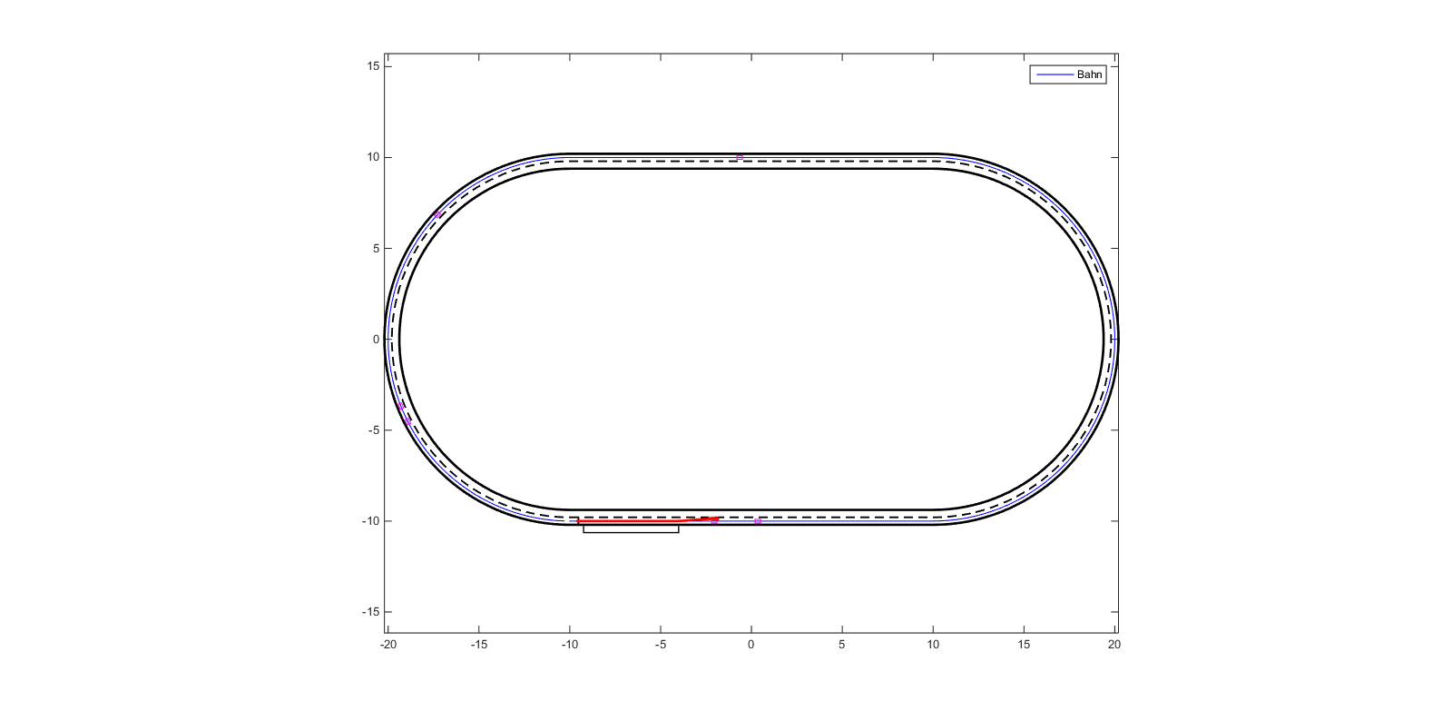 Simulation von Bahnplanung und Spurführung, mit Hindernissen