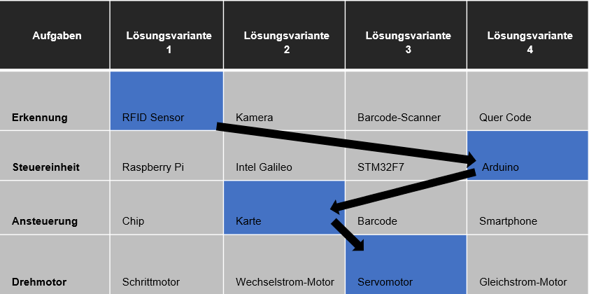 Keyless Entry Projektplan.PNG