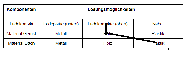 Projektplan