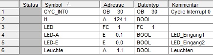 Symboltabelle