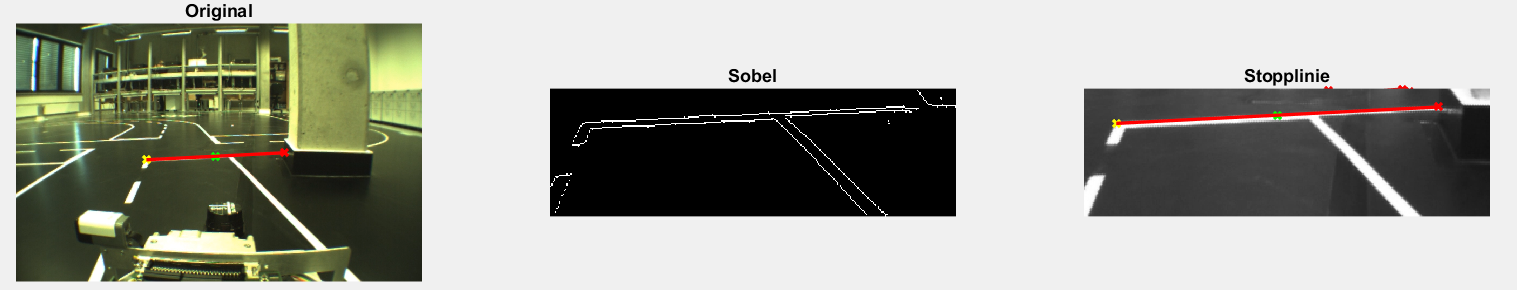 Darstellung der erzeugten Subplots.