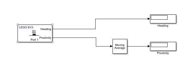 Abb.4: Simulink Projekt