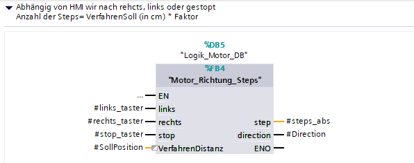 Verfahrrichtung des Motors abhängig von HMI-Eingabe steuern: Der Motor verfährt, je nach betätigtem Taster, in eine bestimmte Richtung. Die Steps werden hierzu über die Soll-Position berechnet, welche über einen festen Faktor von Distanz in Zentimeter in Steps umgerechnet wird (1cm entspricht ca. 285 Steps).