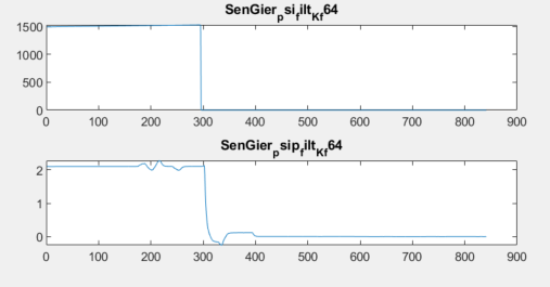 Abb 12: Messdaten aus dem Gierratensensor