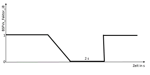 Abb. 4: Lastenheft