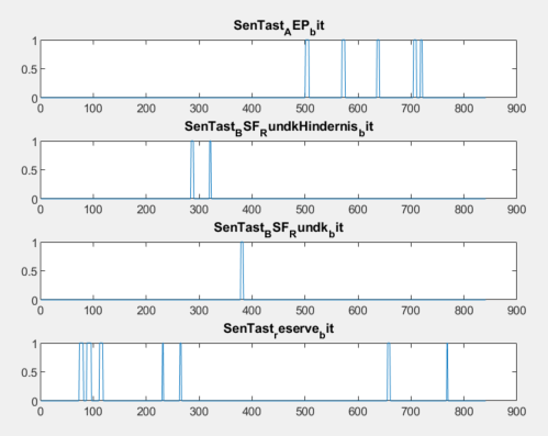 Abb 10: Taster Messdaten in Matlab