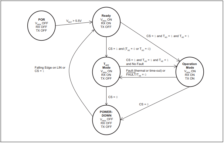 Abb. 6: Zustandsdiagramm der Betriebsarten