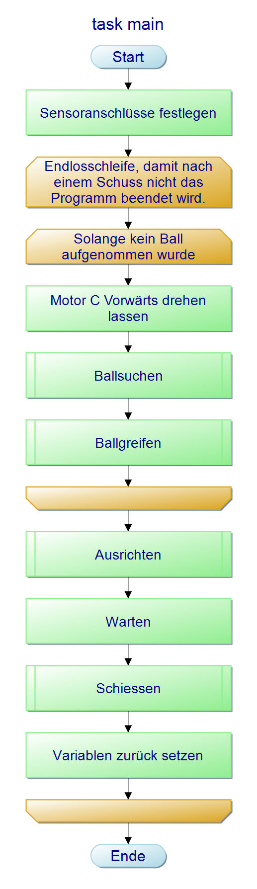 Task Main [2]