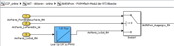 Ausschnitt des Matlab-Simulink Codes, Implementierung einer Lookup Table