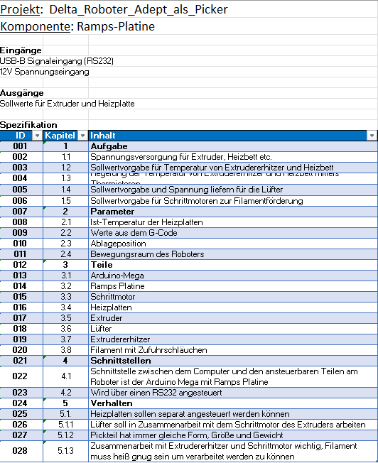 Abb. 7: Komponentenspezifikation des 3D-Druckers