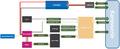 Blockdiagramm der Komponenten und Verkabelung im Fahrgestell