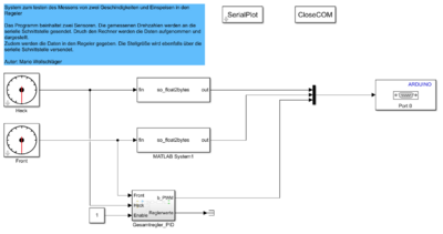 Simulink-Modell für den Integrationstest