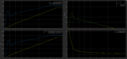 Simulationsergebnis mit P-Regler