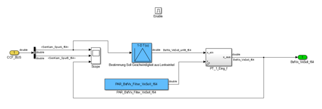 (b) Sollgeschwindigkeitsbestimmung im Offline-Simulink-Modell.