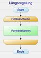 Vorschaubild der Version vom 10:26, 3. Jul. 2017