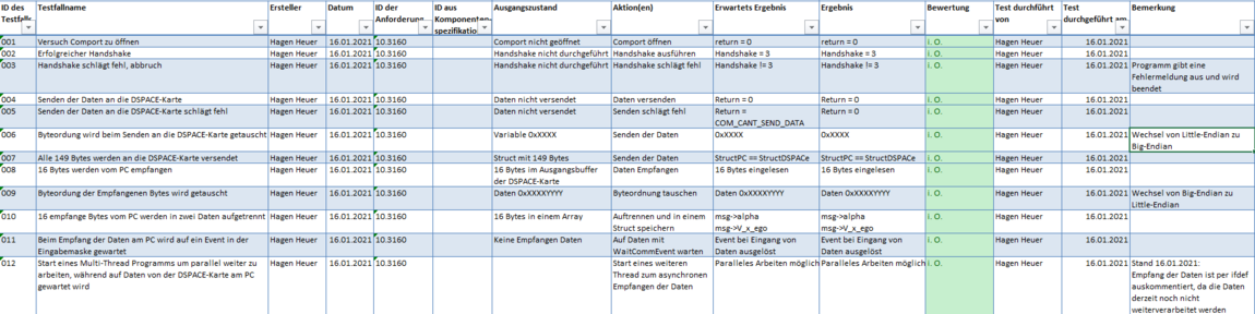 Abb. 11: Komponententest