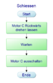 Vorschaubild der Version vom 14:15, 24. Jan. 2018