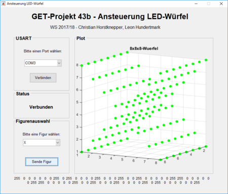 Grafische Benutzeroberfläche zur Ansteuerung des LED-Würfels[1]