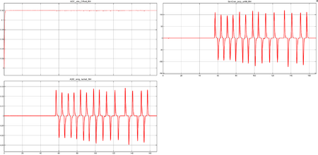Abbildung 28.1: Umwandlung-Block Eingangs-/Ausgangsdaten Plot