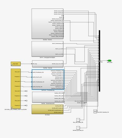 Abb. 4: SenAbs - Abstandssensorik [3]