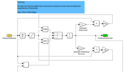 Subsystem Fahrzeug