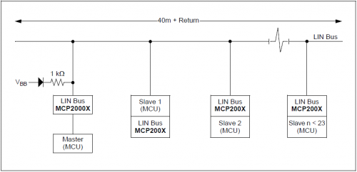 Abb. X: Aufbau eines LIN-Netzwerks