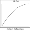 Vorschaubild der Version vom 16:42, 11. Jan. 2018