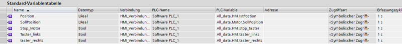 Hier werden alle Variablen des HMIs aufgeführt. Diese Variablen sind alle mit der Variable unter den DB „All_data.HMI“ verbunden. Für die Verbindung ist die internen Verbindung „HMI_Verbindung“ zuständig. Zudem Beispiel ist der Wert des rechten Tasters mit der PLC-Variable „All_data.HMI.taster_rechts“ verbunden.