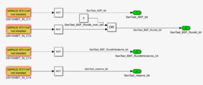 Abbildung 2: Pinbelegung