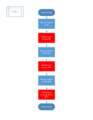 Flussdiagramm Scannen