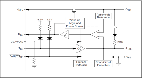 Abb. 4: Blockschaltbild des LIN-Transceivers