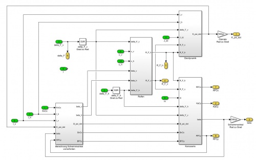 Abb 1: technischer Systementwurf