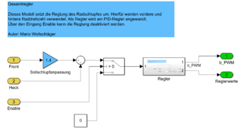 Subsystem