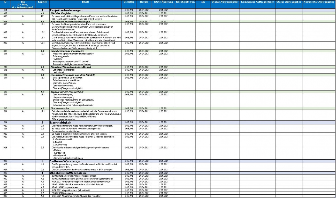 Abb 1: technischer Systementwurf