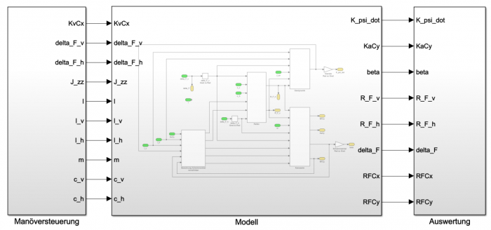 Abb 1: technischer Systementwurf