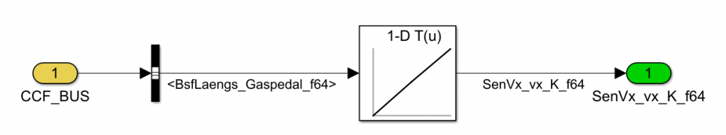 Ausschnitt aus dem Offline-Simulink-Modell, Sensoren Offline, SenVx Laengsgeschwindigkeit