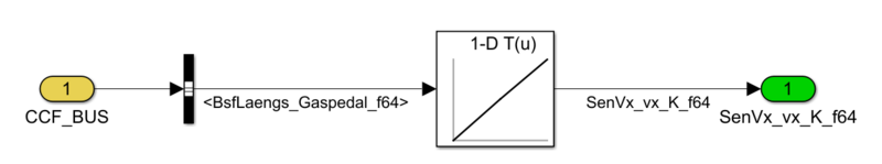 Abbildung 7: Ausschnitt aus dem Offline-Simulink-Modell, Sensoren Offline, SenVx Laengsgeschwindigkeit