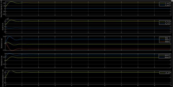M_ID4 Konstanter Lenkwinkel
