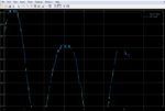 Abb.12 Sensorsignal ungefiltert (blau) und mit Medianfilter(gelb)