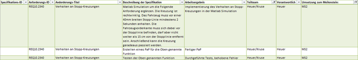 Abb. 1: Pflichtenheft