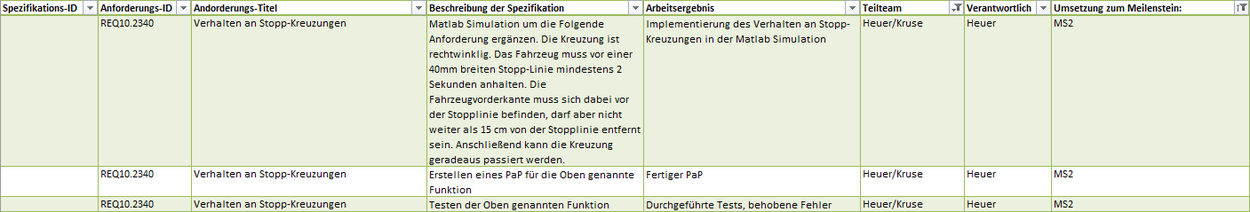 Abbildung 2: Pflichtenheftauszug zu REQ10.2340.