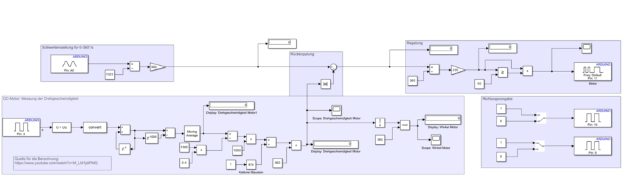 Abbildung 6: Software-Umsetzung