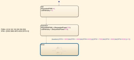 Software Error Handling