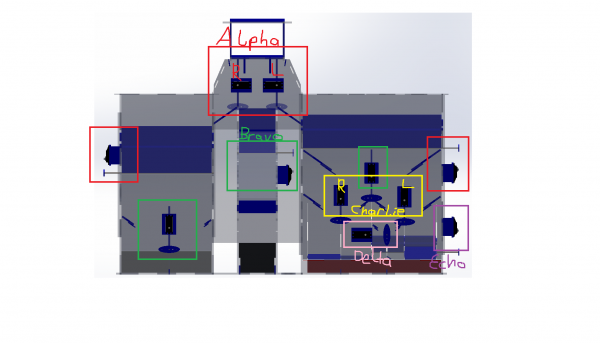 Abb. 19: Skizze Servoebenen