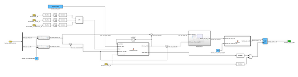 Abbildung 25: PFAD: CCF_online > SAB - Signalaufbereitung - SabGier - Gierrate Darstellung der Signalaufbereitung der Gierrate